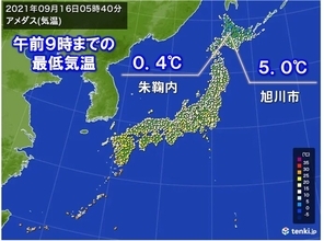 今朝も北海道は冷え込む　最低気温0℃台の所も　旭川市は5.0℃　東北もヒンヤリ
