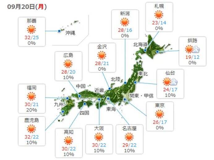 台風一過の西日本　猛暑日に迫る暑さに　三連休後半は過ごしやすく