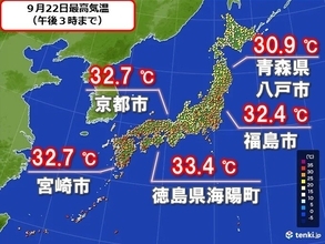 各地で真夏日　南風で、関東は夜も蒸し暑い