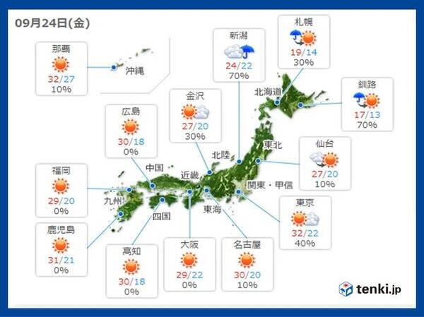 24日金曜の天気 広い範囲で晴天と残暑が続く 北海道は天気が回復するが秋の涼しさ 21年9月24日 エキサイトニュース