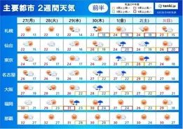 2週間天気 10月になっても熱中症対策を 来週にかけて台風のたまごに注目 2021年9月23日 エキサイトニュース