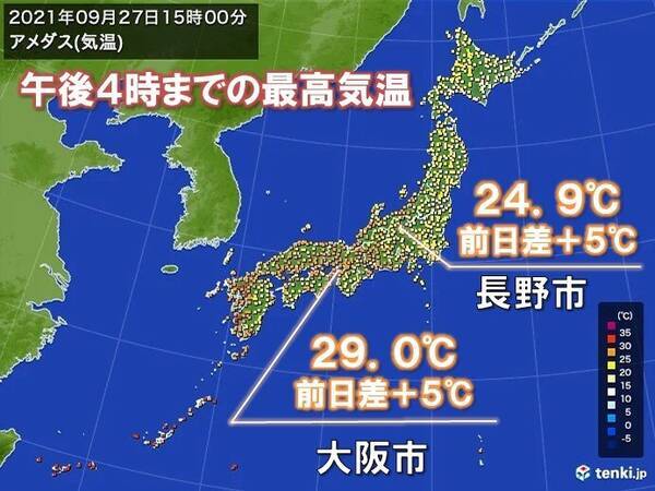 大阪や長野など気温きのうより5 アップ あすは関東なども肌寒さ解消か 21年9月27日 エキサイトニュース 大阪や長野など気温きのうより5 アップ あすは関東なども肌寒さ解消か 21年9月27日 エキサイトニュース