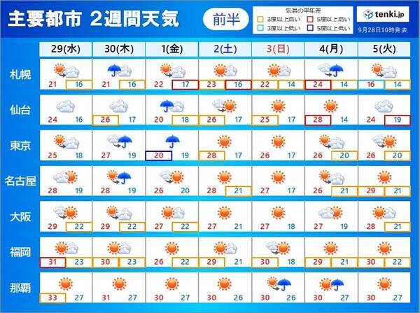 2週間天気 台風16号の進路 引き続き注意を 21年9月28日 エキサイトニュース