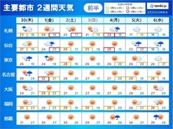 2週間天気　1日は荒天　伊豆諸島に台風最接近　10月前半　暑さ続く