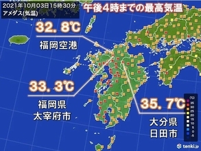 大分県日田市で35℃超　九州で10月に猛暑日は観測史上初めて　残暑まだ続く