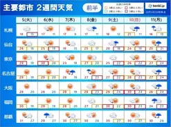 2週間天気 数日の周期で変化 秋が次第に深まる 21年10月8日 エキサイトニュース