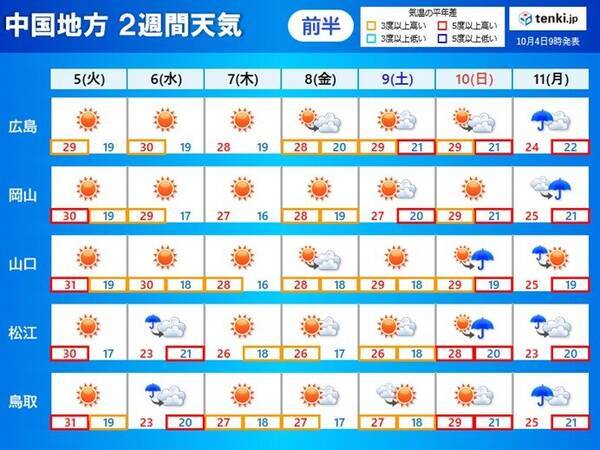 中国地方2週間天気 残暑はいつまで 服装の調節と熱中症対策を万全に 21年10月4日 エキサイトニュース