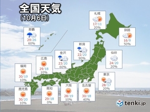 あす6日も関東から九州は晴天と暑さ　東北や北海道は傘と上着が必要