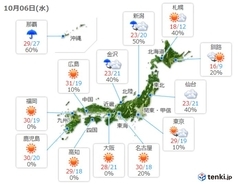 6日(水)の天気　九州から関東は季節外れの暑さ　北陸から北海道は所々で雨　秋本番