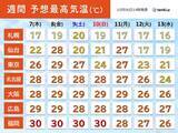 「九州から関東　きょうも所々で30℃以上　10月1位の暑さの所も　真夏日いつまで?」の画像2