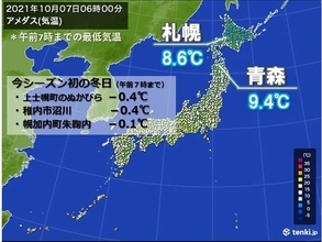 今朝は北海道や東北で今シーズン一番の冷え込み　氷点下も　札幌も10度下回る