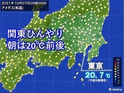 関東ひんやり　朝は20℃前後　日中は平年並みに