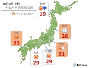 8日　二十四節気「寒露」も東北～九州は季節外れの暑さに