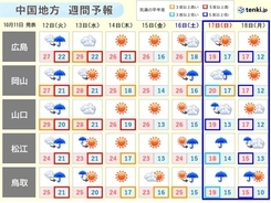中国地方　季節外れの暑さはようやく先が見える　週末に向け衣替えの準備を急いで