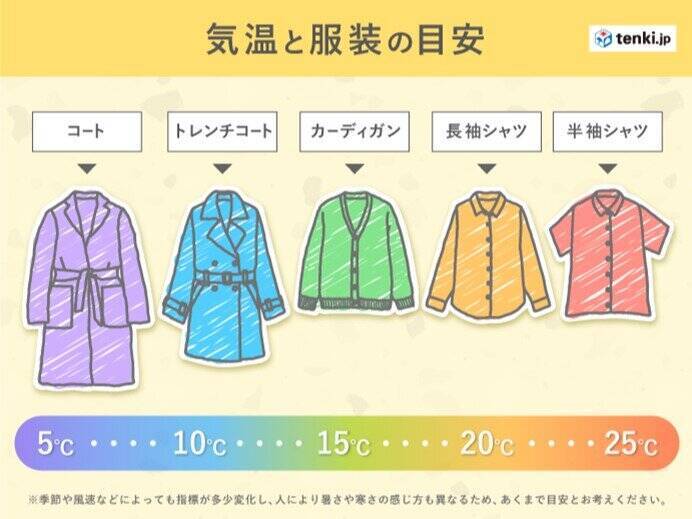 あす12日 季節を進める雨 東京22 空気ヒンヤリ 21年10月11日 エキサイトニュース