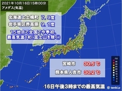 北と南で気温差大　北日本で今季全国初の最高気温1桁　九州はきょうも真夏日