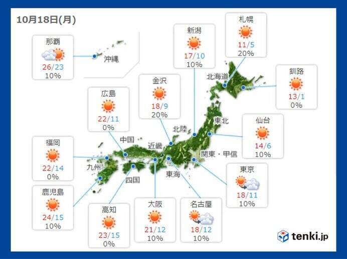 全国的に今シーズン最も寒い朝 北海道で最低気温氷点下5 台の所も 2021年10月18日 エキサイトニュース