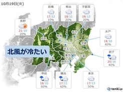 関東　きょうも北風が冷たい1日に　11月上旬から中旬並みの肌寒さが続く