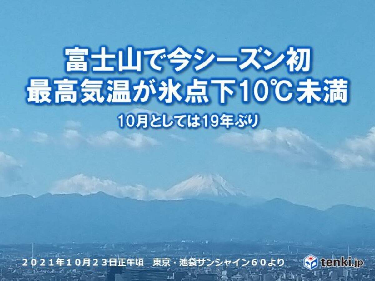 富士山で最高気温が氷点下10度未満 10月としては19年ぶり 2021年10月23日 エキサイトニュース