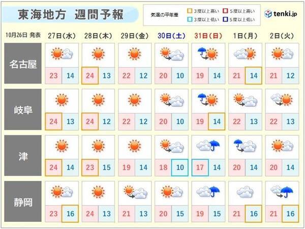 東海地方 しばらく秋晴れが続く 一日の気温差大 服装で上手に調節を 21年10月26日 エキサイトニュース