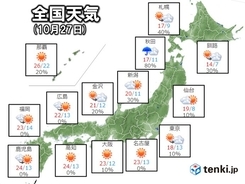 27日(水)　九州～東海は爽やか秋晴れ　関東～北海道は所々で雨　日本海側で雷雨も