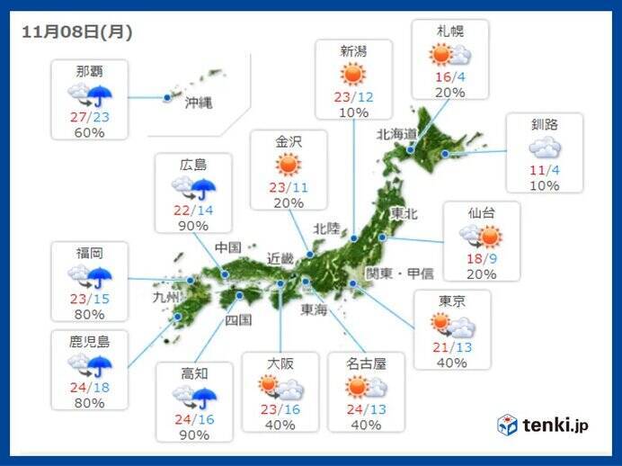 8日月曜の 服装指数 きょうは何を着る 洋服選びの参考に 21年11月8日 エキサイトニュース