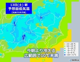 関東　あす13日(土)も大体晴れ　朝は今朝より寒くなる　広い範囲で10℃未満に