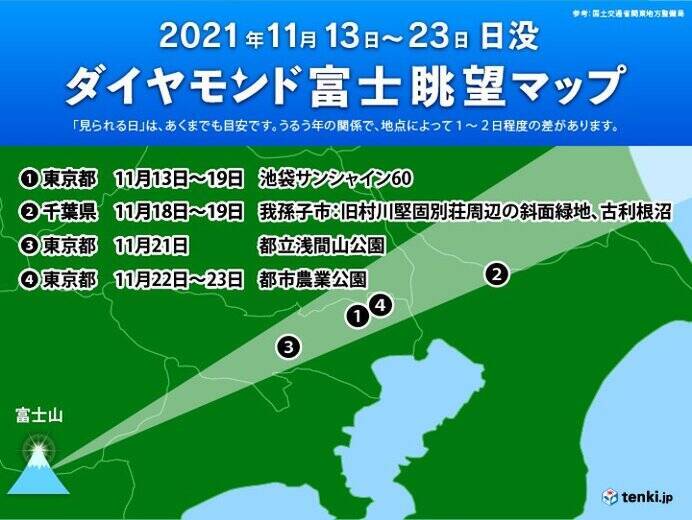 都心など ダイヤモンド富士 が見られるチャンス 気になる天気は 21年11月14日 エキサイトニュース