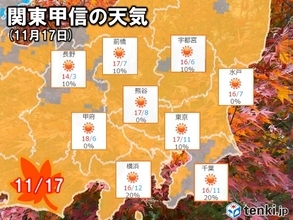 17日(水)　関東甲信　南部の雨は朝まで　日中は晴れて柔らかい日差し