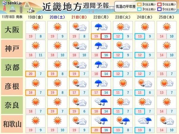 関西 週間 来週は寒くなる あす19日 金 は部分月食も 21年11月18日 エキサイトニュース