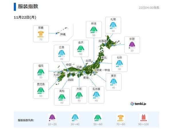 22日 月 の 服装指数 きょうは何を着る 雨の後は寒気 夜は朝より寒い所も 21年11月22日 エキサイトニュース