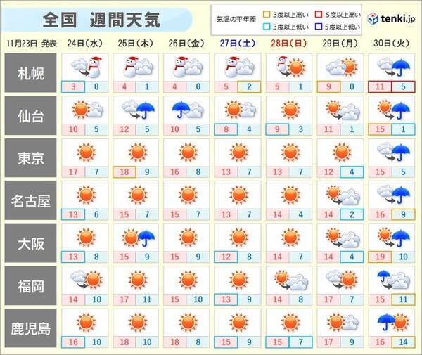週間天気　冬型の気圧配置　日本海側は雪や雨　暴風に警戒　太平洋側も空気冷たく