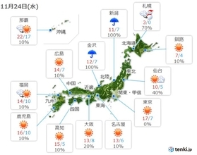 あす24日朝　北日本の内陸は冬日地点が多く　東～西日本も冷える　峠は路面凍結注意