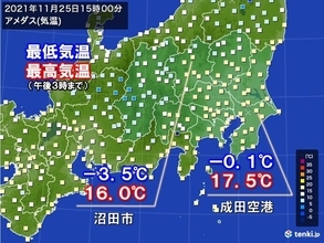 25日　関東で朝と日中の寒暖差大　気温差20℃近い所も