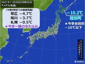 今シーズン全国初のマイナス10℃以下　札幌は今シーズン初めての冬日