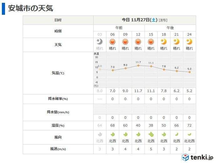 愛知県安城市　丈山苑の紅葉情報　週末の天気は?