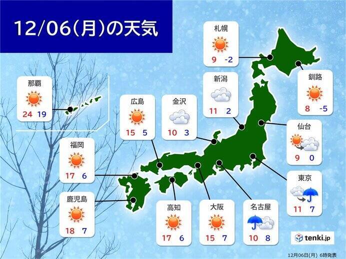 6日月曜朝　最低気温「今季1位」が続出　北海道は富士山頂より冷え込んだ所も