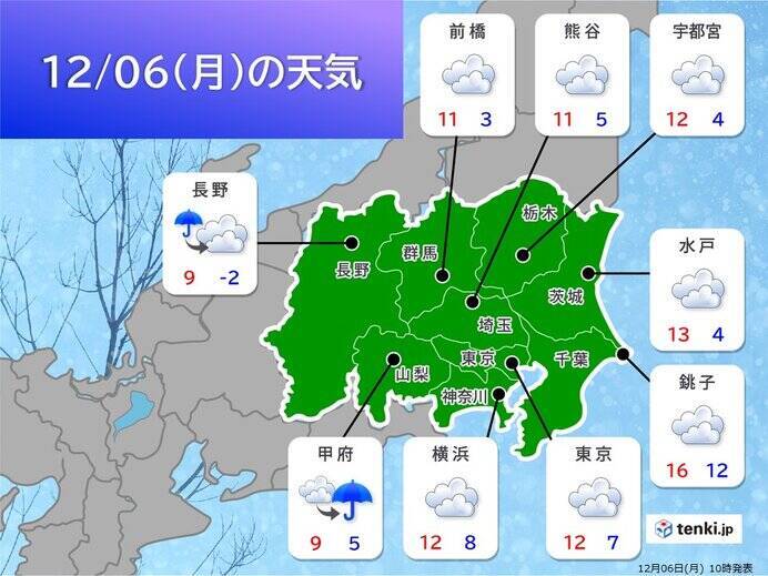 東京都心　正午の気温9.7℃と一桁　年末ごろの寒さ