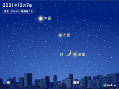 きょう7日(火)細い月と金星が接近　土星と木星とのコラボも　今夜の天気は?