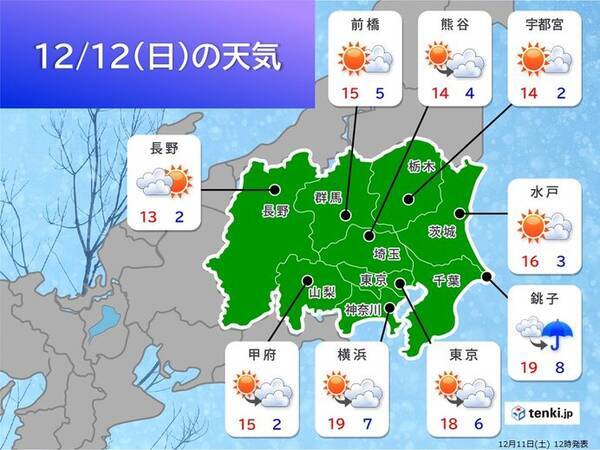 関東 あす12日も日差しに温もり 千葉県など南風やや強く 夕方から雨が降る所も 21年12月11日 エキサイトニュース