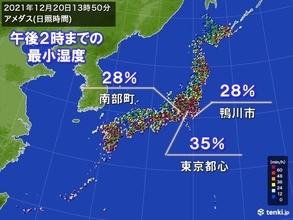 空気乾燥　千葉県や山梨県で最小湿度20パーセント台の所も　東京30パーセント台