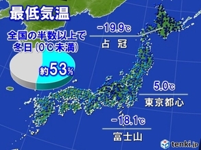 23日最低気温　富士山より冷え込んだ北海道　しばれる朝に