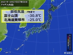 最低気温　東京は氷点下2℃台　富士山頂は氷点下30℃　全アメダス8割以上「冬日」