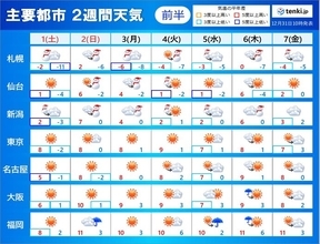 2週間天気　元日にかけて大雪警戒　3日から4日頃も雪の降り方が強まるおそれ