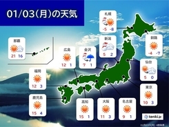 3日(月)の天気　日本海側は雪や風が強く　北海道は猛ふぶき・暴風・大雪に警戒