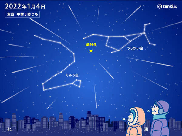 今日深夜過ぎから流れ星のチャンス しぶんぎ座流星群 極大 見つけるコツや天気は 22年1月3日 エキサイトニュース