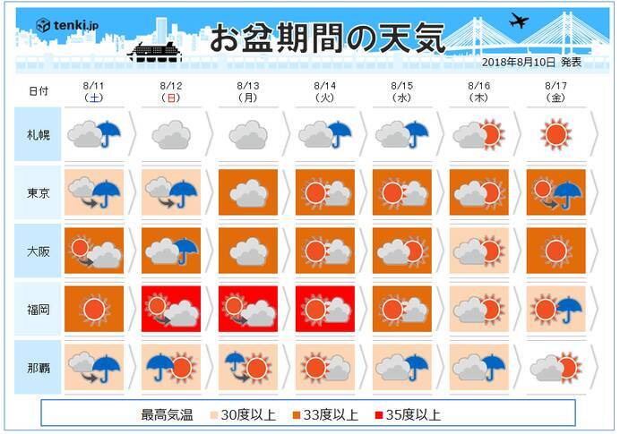 お盆期間の天気はこうなる 18年8月10日 エキサイトニュース