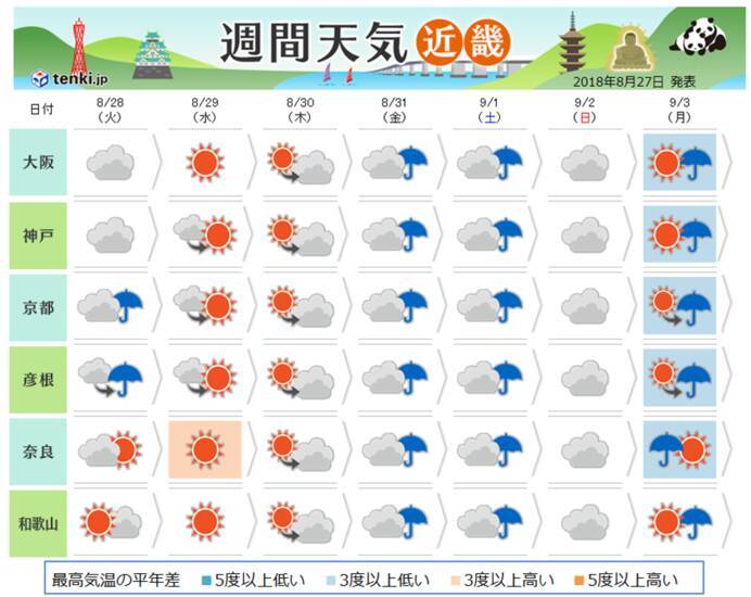 近畿 この先一週間の天気 18年8月27日 エキサイトニュース