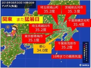 関東でまた猛暑日　今年一番の暑さの所も