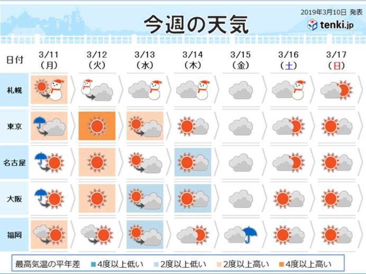 徳島 天気 10日間 - 最高の画像コレクション